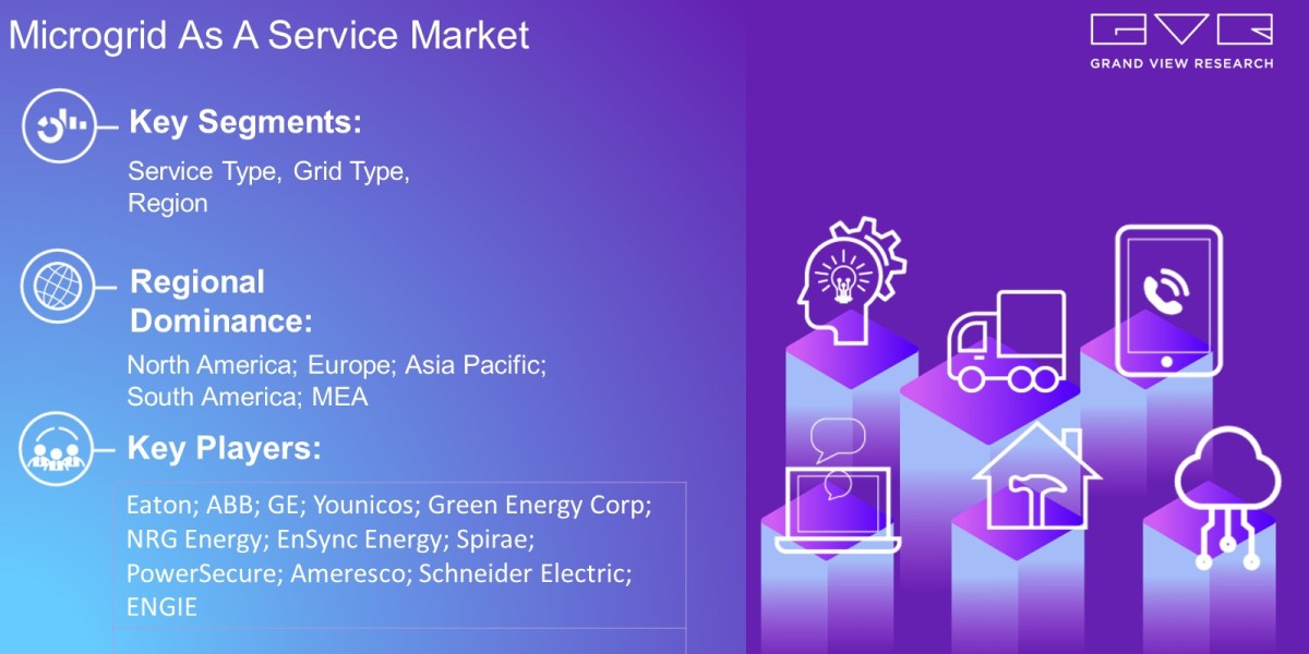 Microgrid As A Service Market Expanding At A CAGR Of 14.8% For The Forecast Period From 2025 To 2030: Grand View Researc