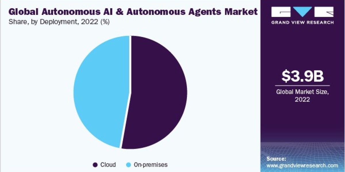 Autonomous AI And Autonomous Agents Market: Key Players Driving Change