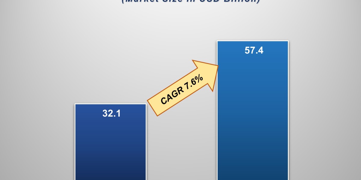 Waterproofing Chemicals Market Size Analysis, Growth Trends & Forecast to 2033