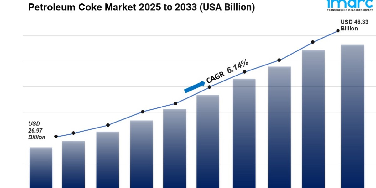 Petroleum Coke Market 2025, Industry Trends, Growth, Size and Forecast Till 2033
