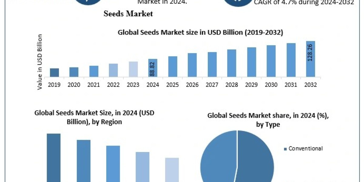 Seeds Market  Qualitative Analysis of the Leading Players and Competitive Industry Scenario
