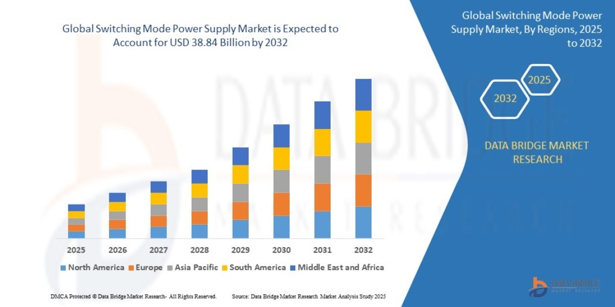 Switching Mode Power Supply Market Trends and Growth Analysis with Forecast by Segments