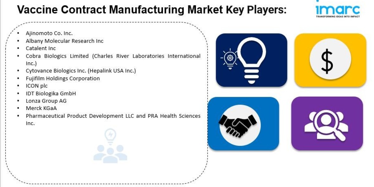 Vaccine Contract Manufacturing Market Size, Share, Analysis & Trends 2025-2033