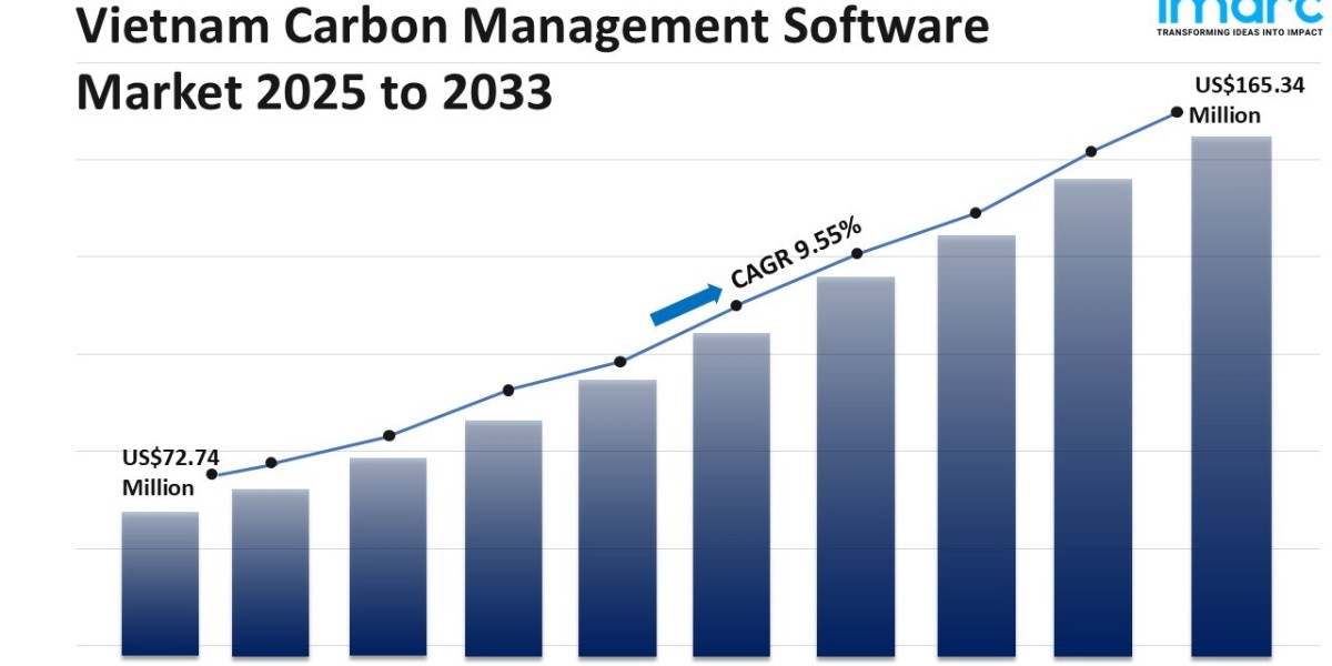 Vietnam Carbon Management Software Market Size, Share, Growth and Forecast 2026-2034