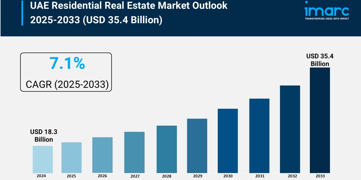 UAE Residential Real Estate Market Size & Trends Forecast 2025-2033