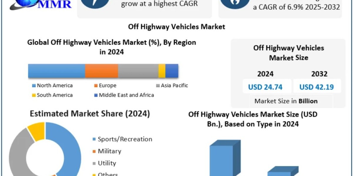 Off Highway Vehicles Market Insights: Sustainable and Smart Vehicle Solutions on the Rise 2032