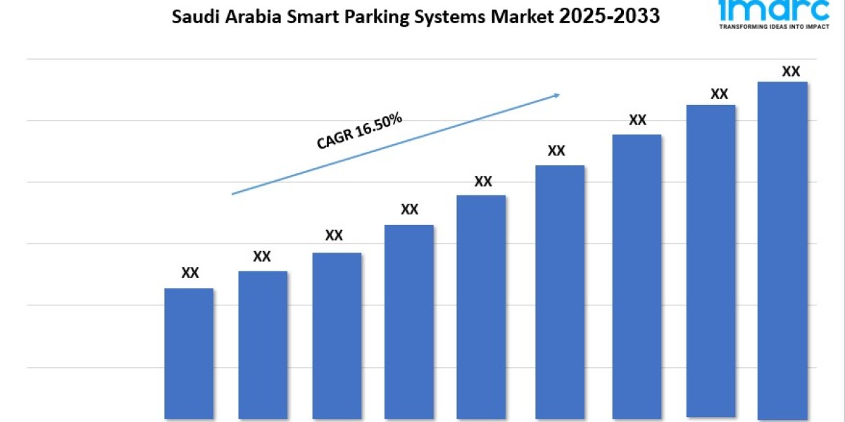 Saudi Arabia Smart Parking Market Size, Share, Growth, Trends and Research Report 2025-2033