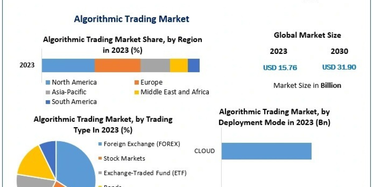 Algorithmic Trading Market Competitive Analysis & Future Forecast (2024–2030)
