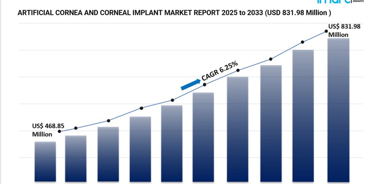 Rising Demand for Corneal Implants Drives Artificial Cornea Market Growth by 2033