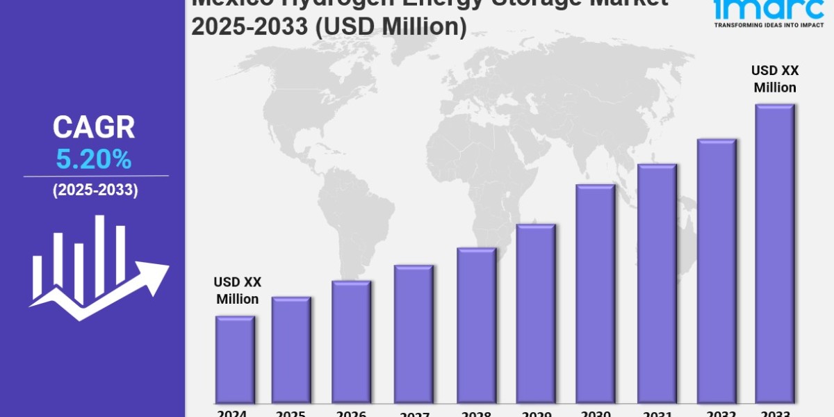 Mexico Hydrogen Energy Storage Market Market Share, Size, In-Depth Analysis and Forecast 2025-2033