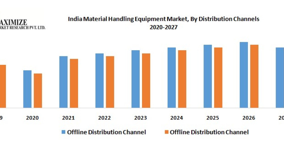India Material Handling Equipment Market to Grow at 9.8% CAGR Through 2027