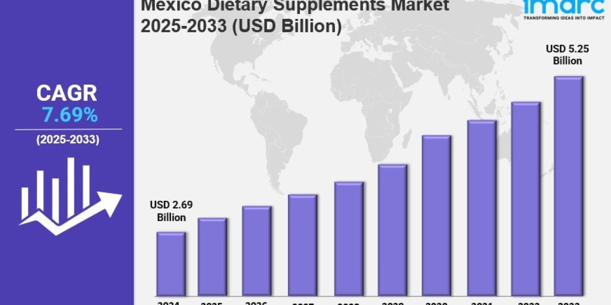 Mexico Dietary Supplements Market Trends, Drivers, and Growth Opportunities 2025-2033