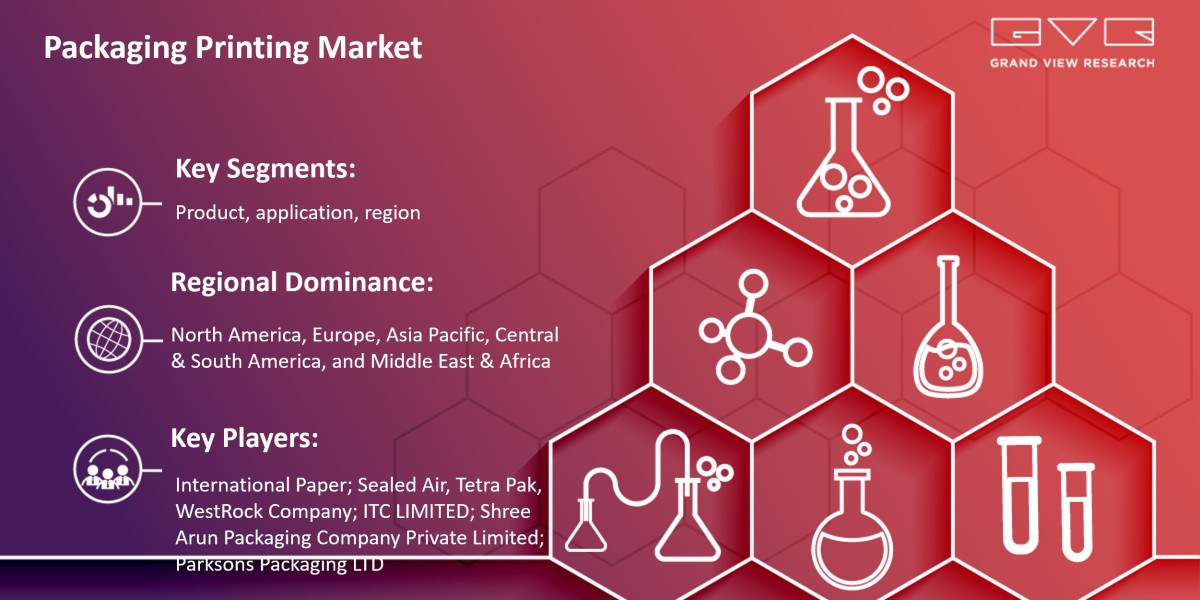 Top Emerging Trends Of Packaging Printing Market Progress Forecast 2030 |Grand View Research, Inc.