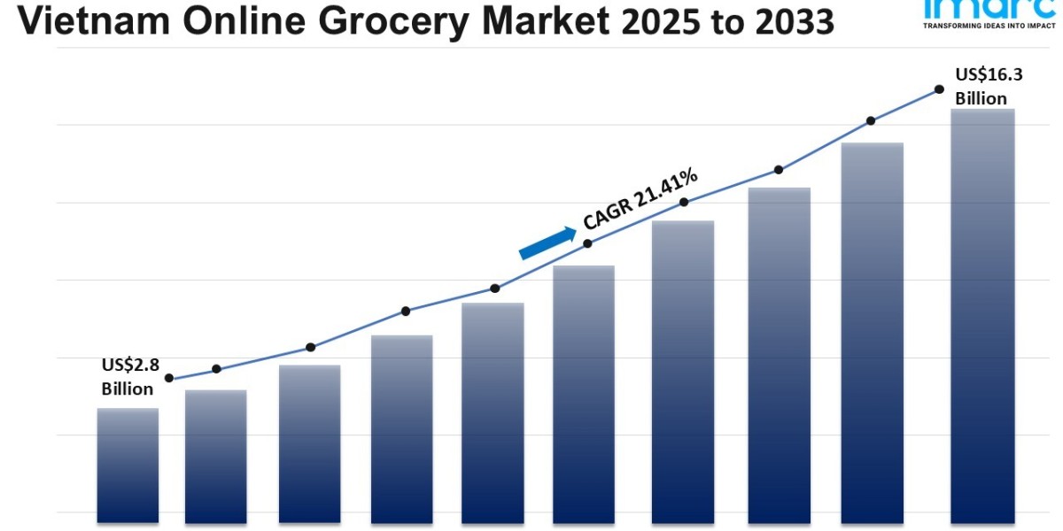 Vietnam Online Grocery Market Size, Share, Growth and Report 2033