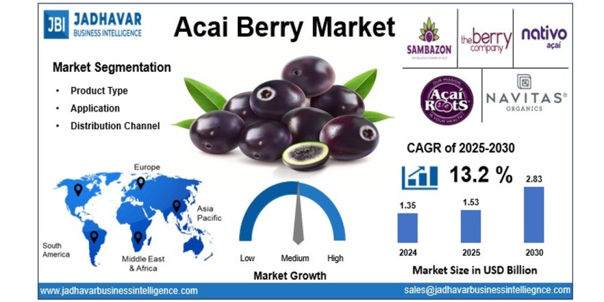Acai Berry Market: Sustainability and Ethical Sourcing Trends in Amazon Regions