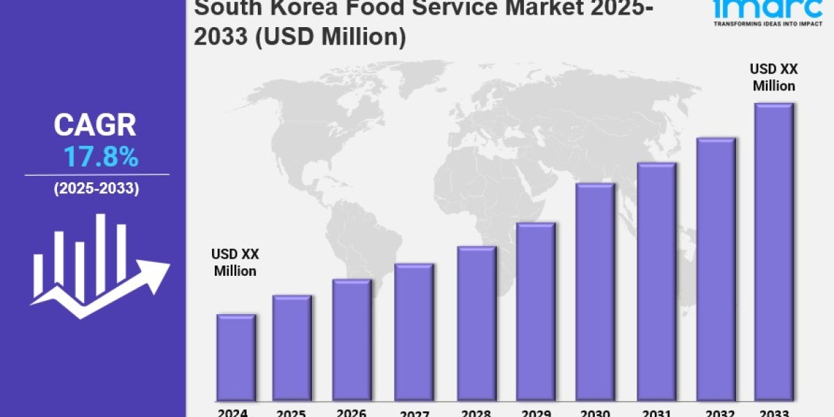 South Korea Food Service Market Size, Growth, Key Players, Latest Trends and Forecast 2025-2033