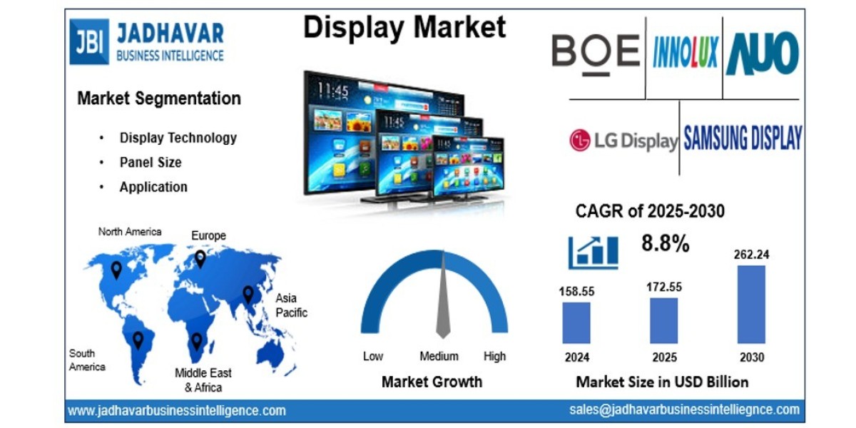Display Market: Transforming User Experience Through Smart and Immersive Interfaces