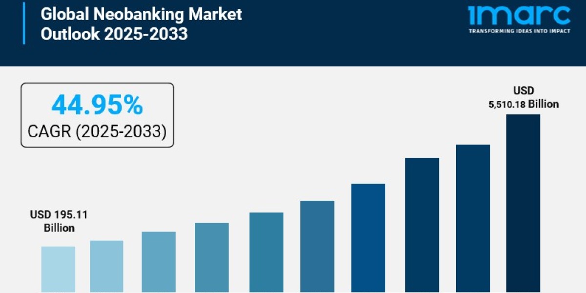 Neobanking Market is Estimated to Reach USD 5,510.18 Billion by 2033