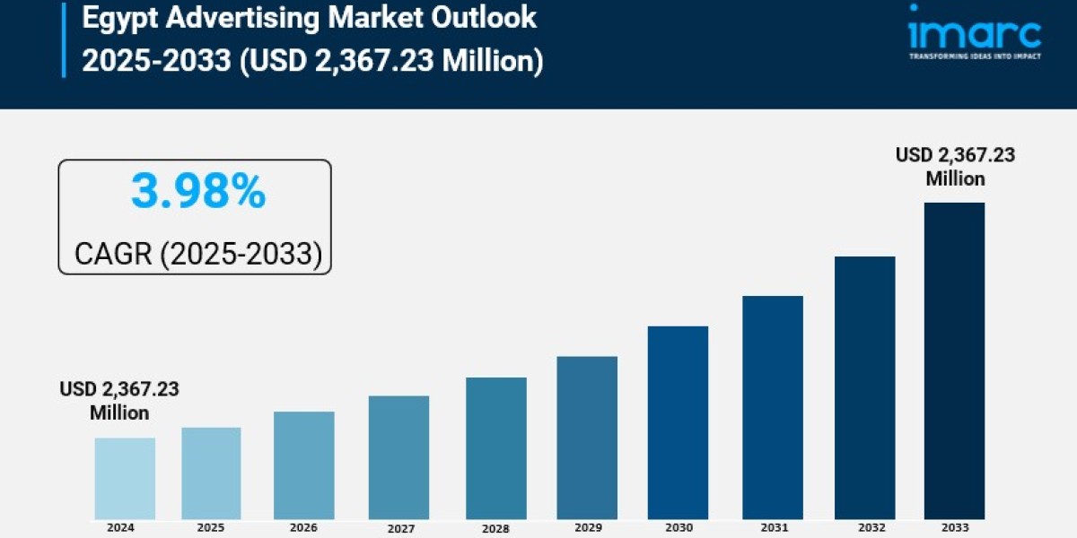 Egypt Advertising Market Report, Share & Analysis 2025-2033