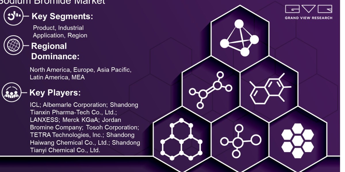 Sodium Bromide Market Demand By Product, Industrial Application, Region And Forecast To 2030: Grand View Research Inc.