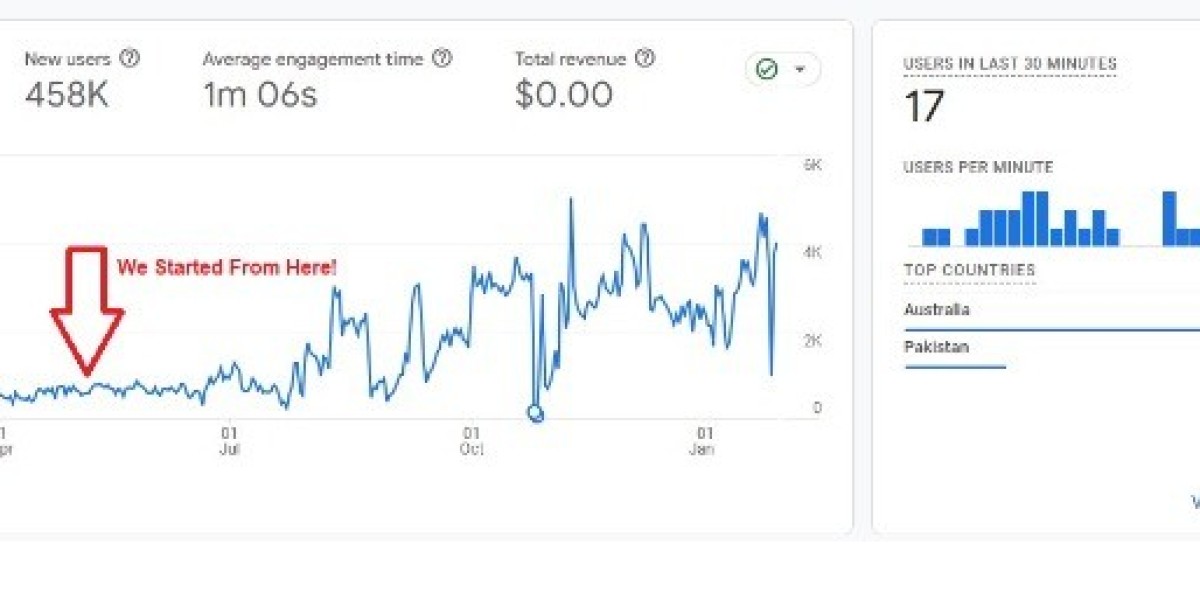 Trusted SEO Expert  Saad Ahmad