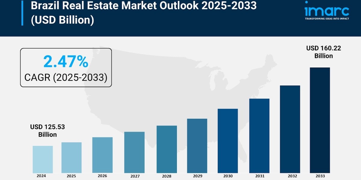 Brazil Real Estate Market Size, Share, Growth, and Forecast 2025–2033