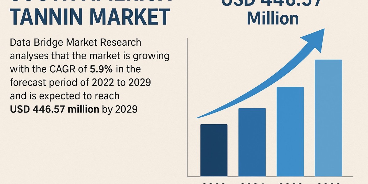 South America Tannin Market Opportunities and Trends Shaping the Industry