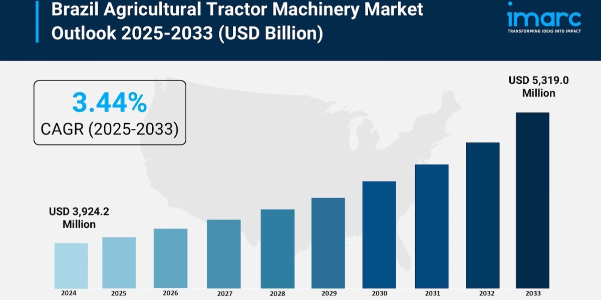 Brazil Agricultural Tractor Machinery Market Size, Share, Growth & Forecast 2025–2033
