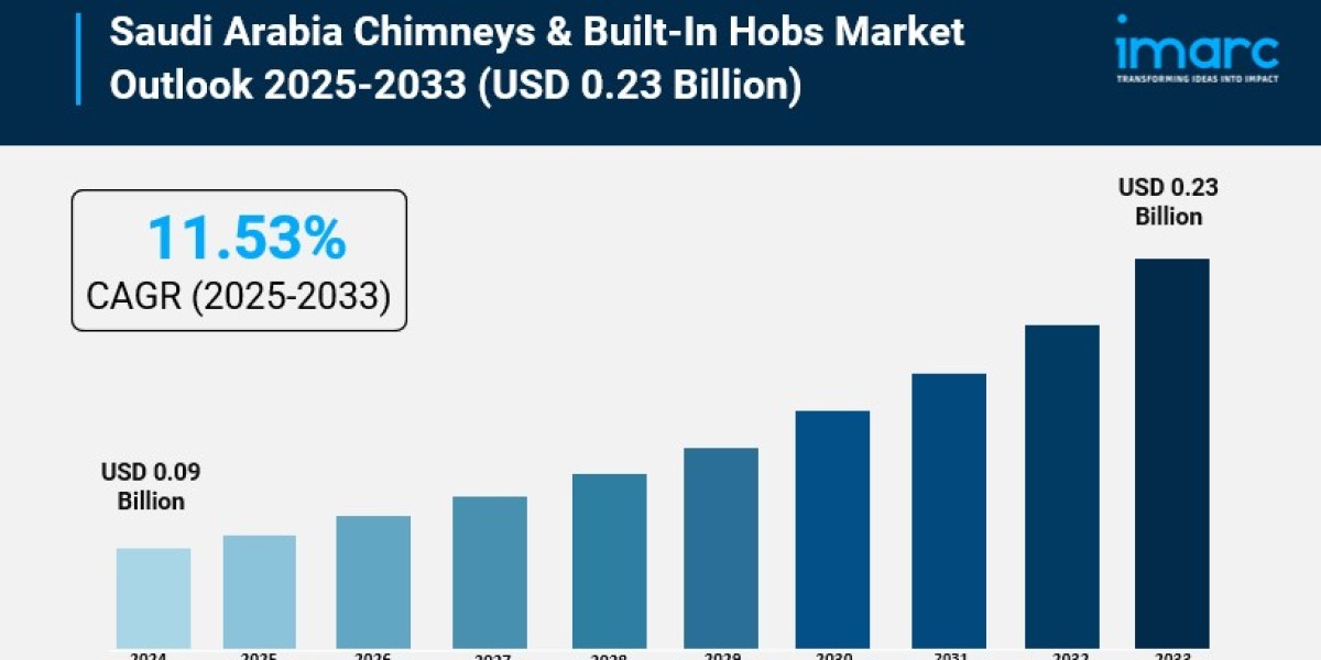 Saudi Arabia Chimneys & Built-In Hobs Market Strategic Analysis, Growth, and Forecast 2025-2033