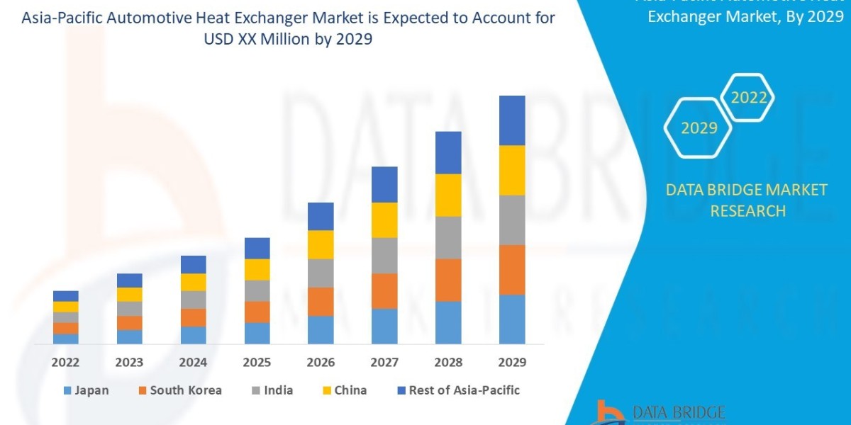 Asia-Pacific Automotive Heat Exchanger Market Opportunities and Trends Shaping the Industry