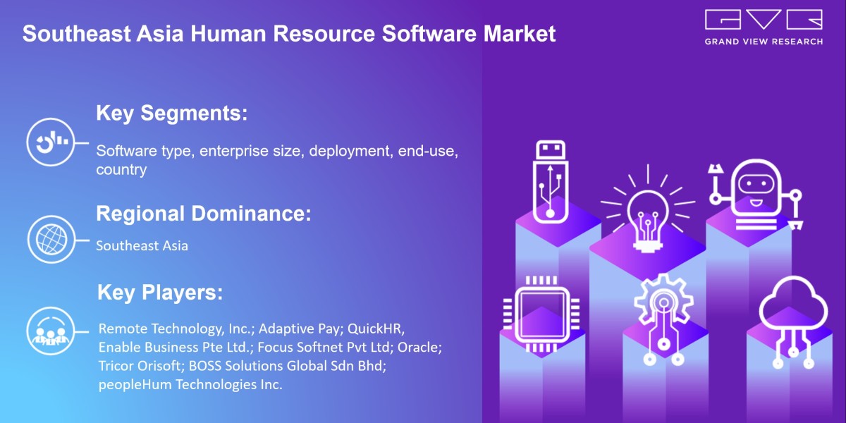 Southeast Asia Human Resource Software Market Growth On The Basis Of Type, Application, Region & Forecast To 2030: G