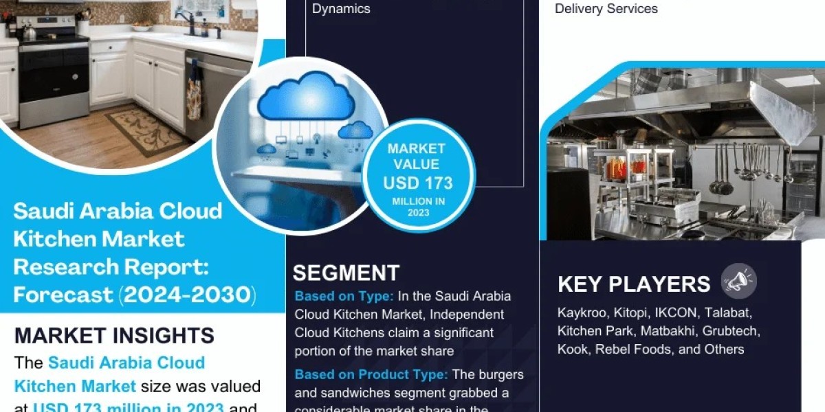 Saudi Arabia Cloud Kitchen Market Trends: Growth, Share, Value, Size, and Analysis by 2030