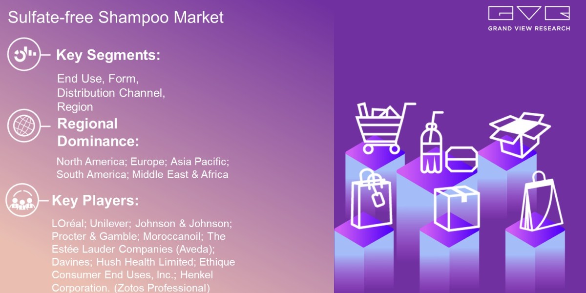 Sulfate-free Shampoo Market Latest Report By End Use, Form, Distribution Channel, Region And Forecast To 2030: Grand Vie