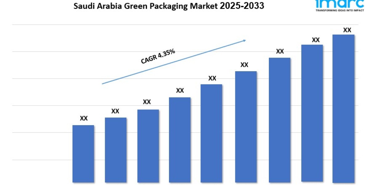 Saudi Arabia Green Packaging Market Expansion, Growth and Forecast Insights 2025-2033
