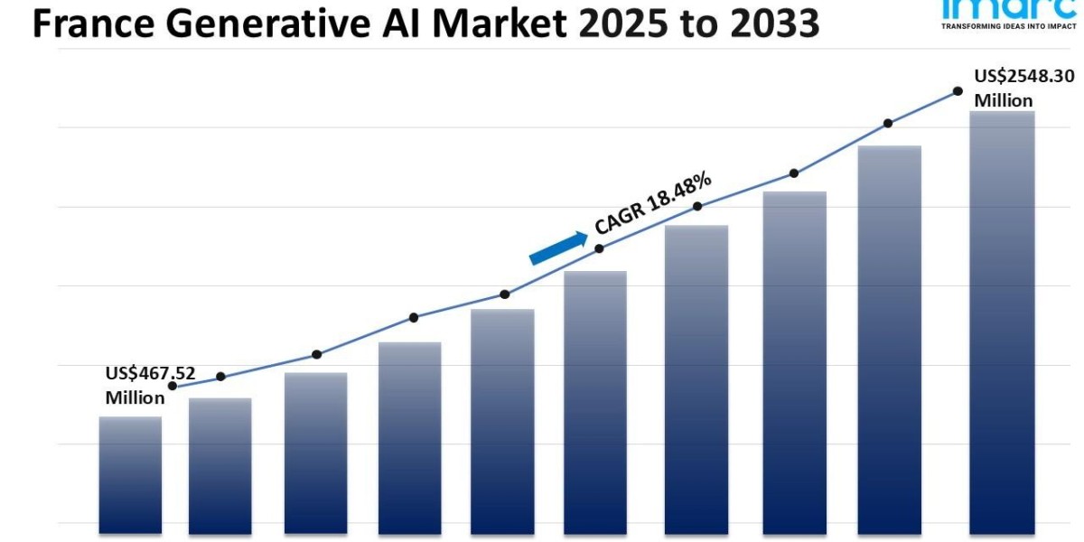 France Generative AI Market Size, Share, Demand And Forecast 2025-2033