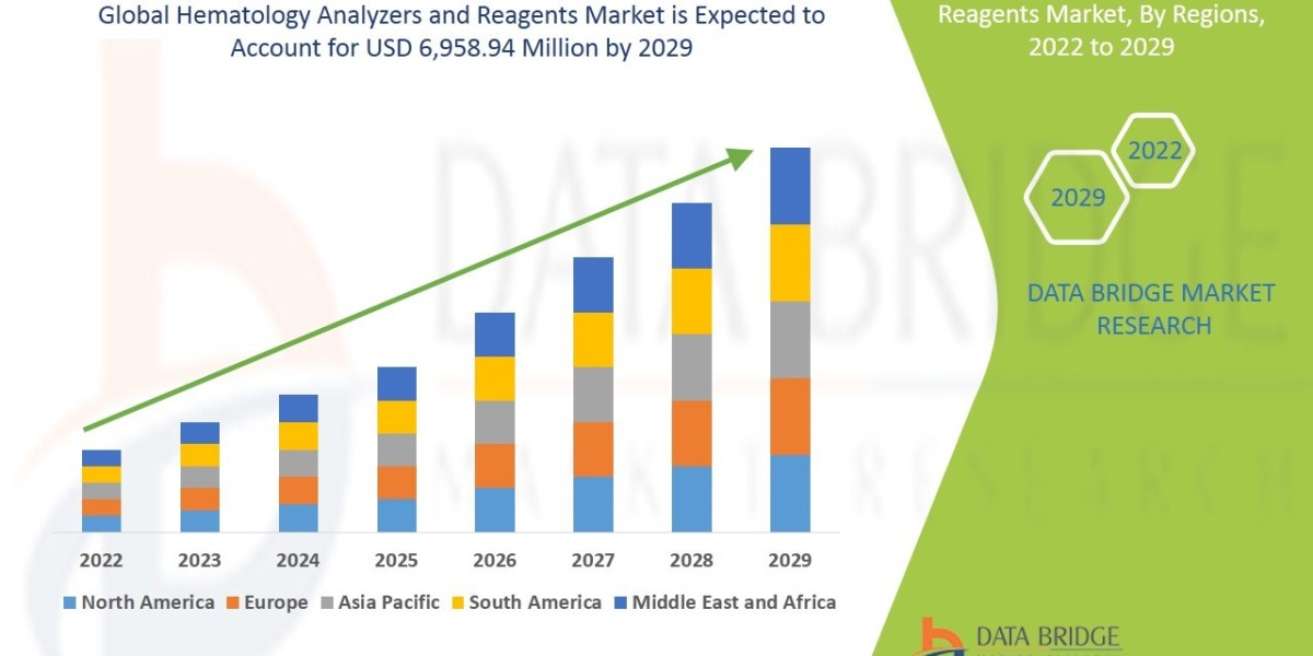 Hematology Analyzers and Reagents Market: Precision Blood Diagnostics Transforming Clinical Workflow Automation
