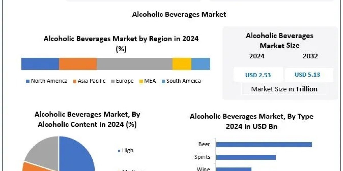 Which Distribution Channels Are Growing the Fastest in the Alcoholic Beverages Sector?