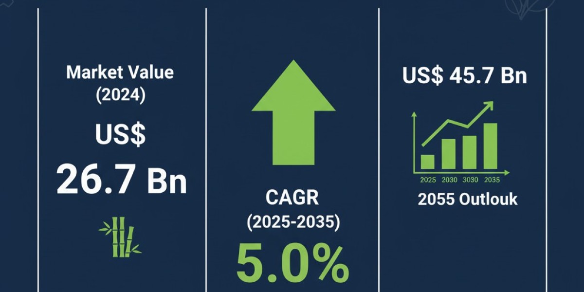 Bamboo Engineered Wood Market Leading Players and Growth Forecast To 2035