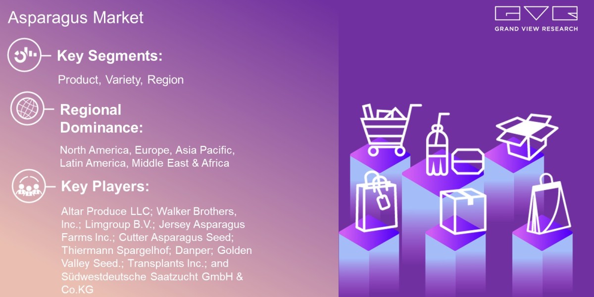 Asparagus Market Overview By Product, Variety, Region And Forecast Till 2030  : Grand View Research Inc.