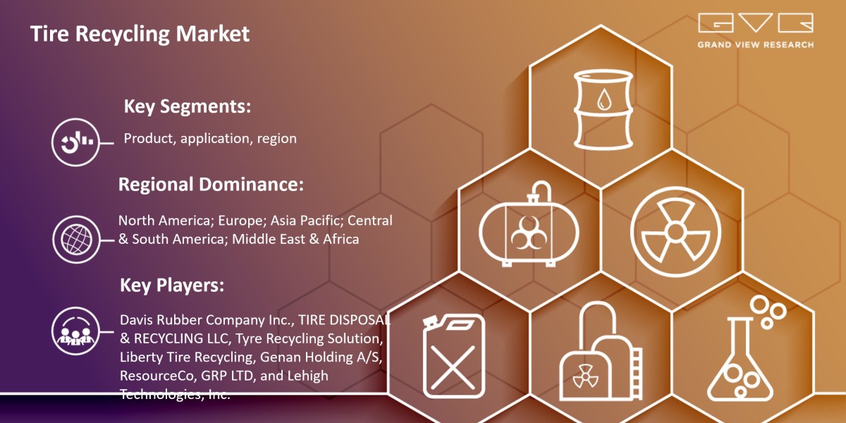 Tire Recycling Market Expected To Fuel Industry Growth With $8.46 Billion By 2030: Grand View Research Inc.