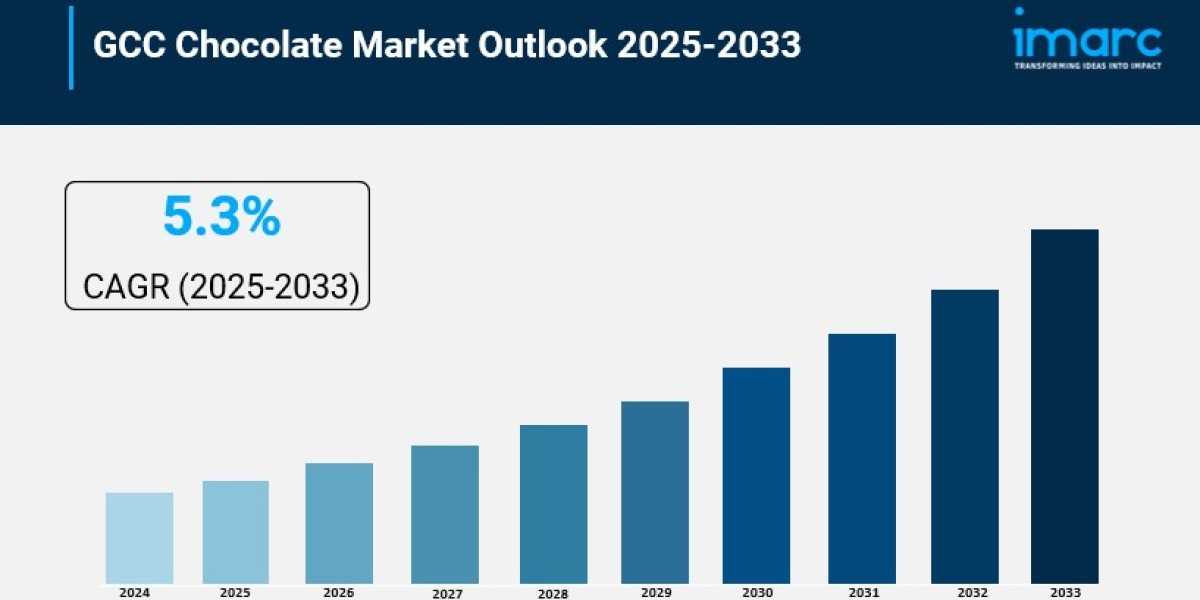 GCC Chocolate Market Report, Share & Analysis 2025-2033