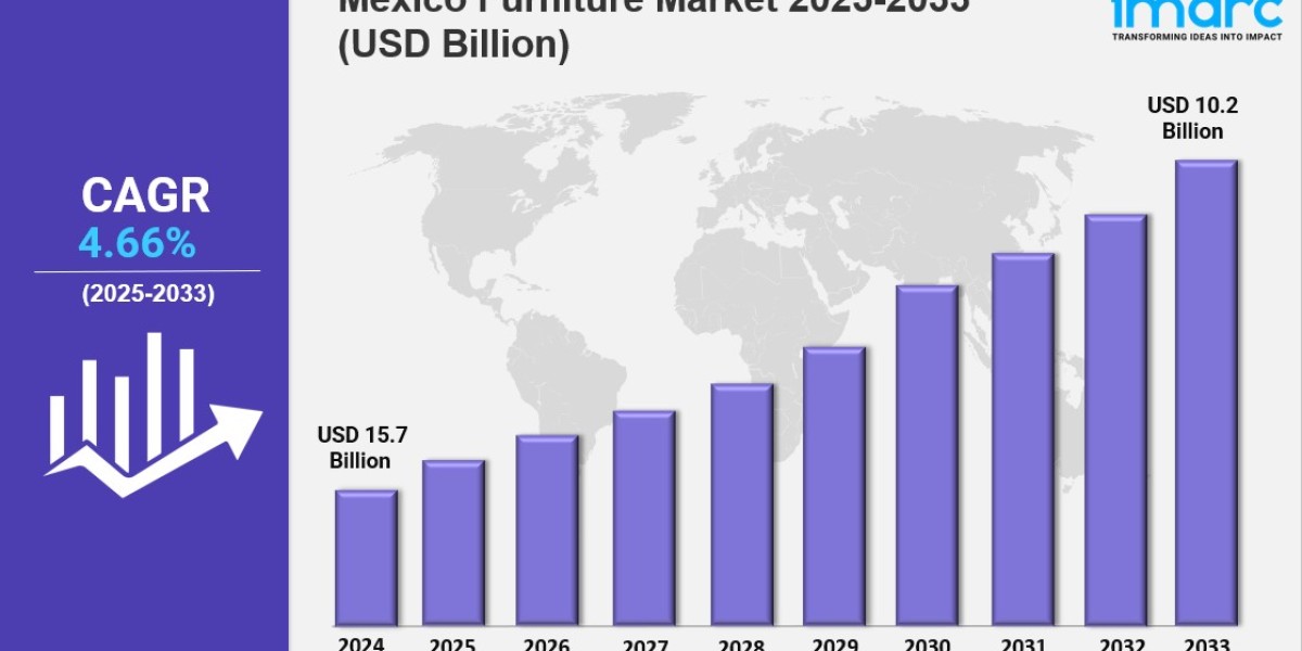 Mexico Furniture Market Overview Trends,  Share,  Growth and Forecast 2033