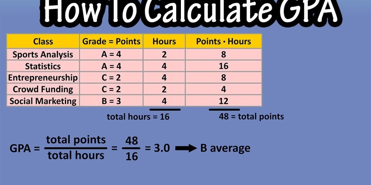 Making Grade Tracking Easier with a UK GPA Calculator
