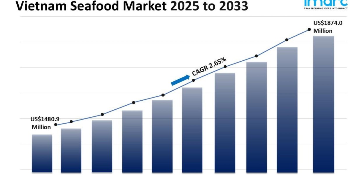 Vietnam Seafood Market Size, Share, Growth, Trends and Forecast 2025-2033