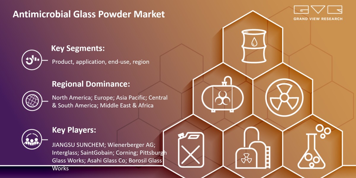 Antimicrobial Glass Powder Market Expected To Fuel Industry Growth With $4.69 Billion By 2030: Grand View Research Inc.