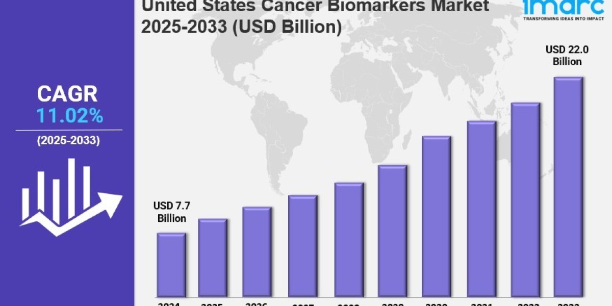 United States Cancer Biomarkers Market Size, Share, In-Depth Analysis, Opportunity and Forecast 2025-2033