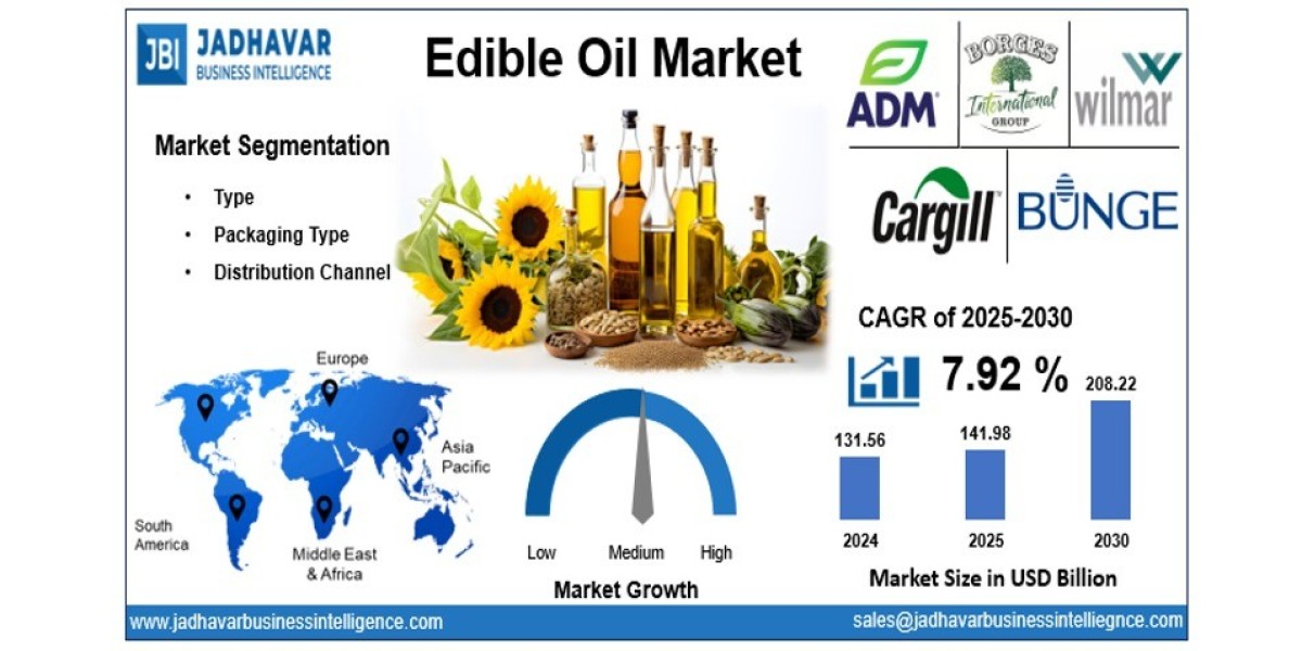 Edible Oil Market: Powering Global Nutrition Through Innovation and Refinement