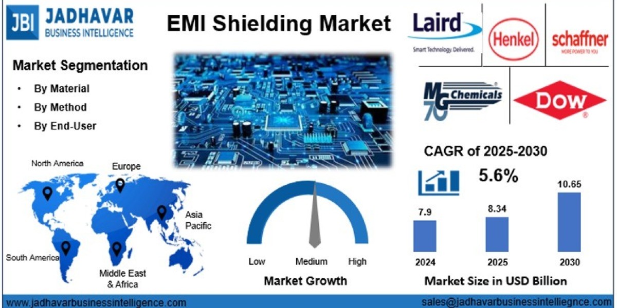 EMI Shielding Market: Regional Insights and Industrial Infrastructure Expansion