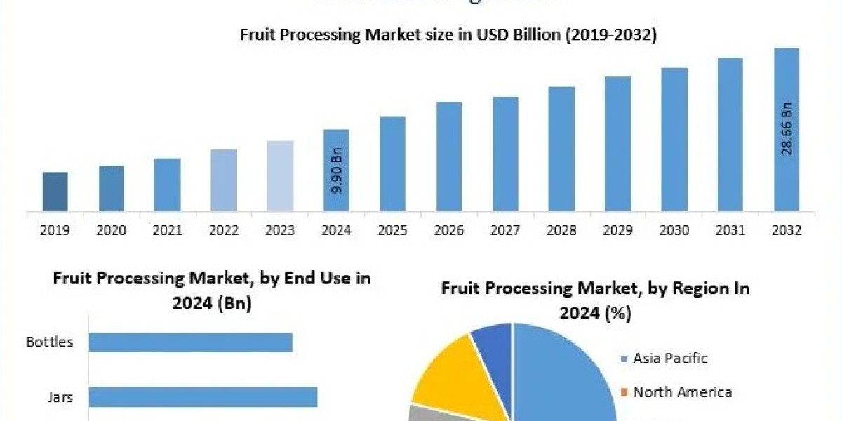 Fruit Processing Market Forecast: Innovation in Packaging Enhancing Shelf Life and Quality