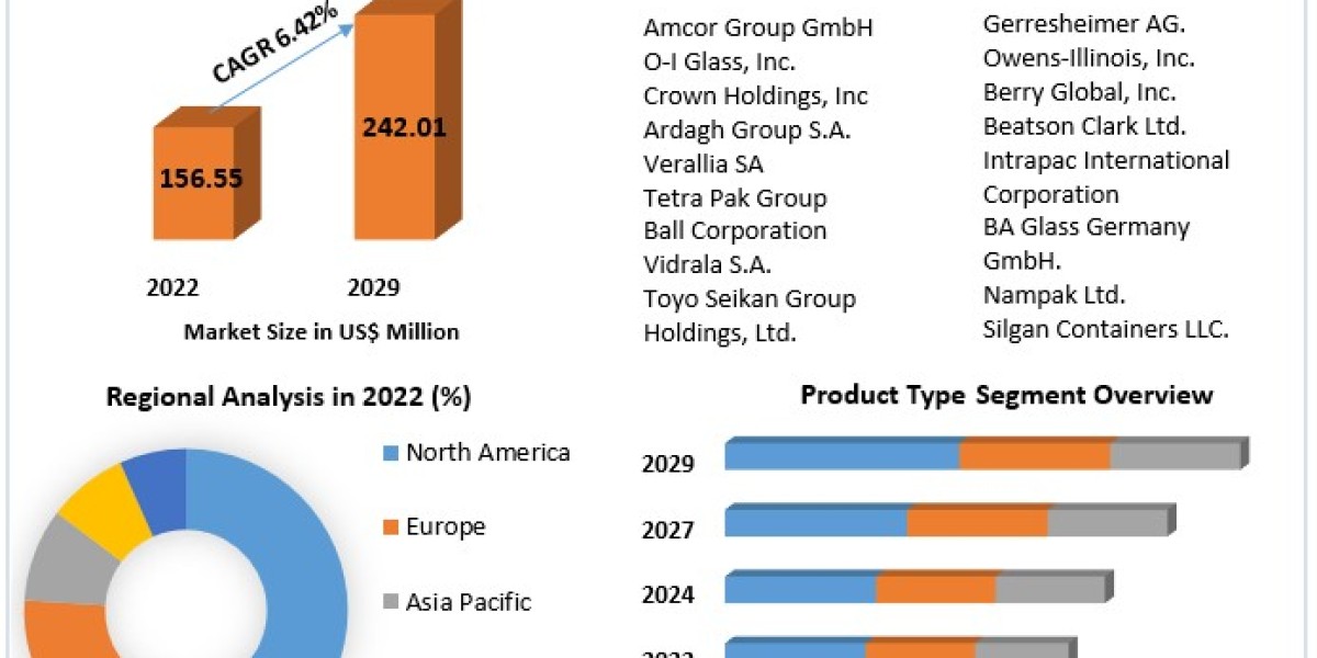 Beverage Packaging Market Growth Outlook, Key Trends, and Opportunities (2023-2029)